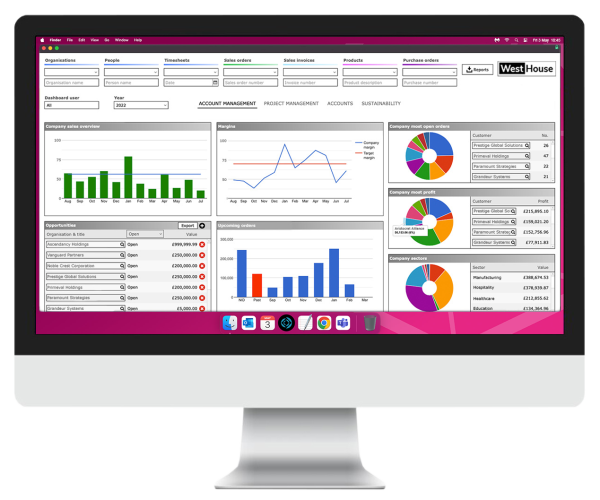 A dashboard for a manufacturing business.