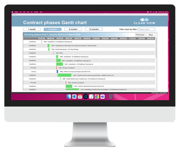 A Gantt chart view for scheduling multiple projects.